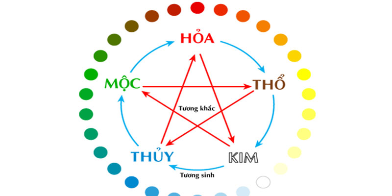 Hiểu rõ ý nghĩa và sự vận hành của ngũ hành